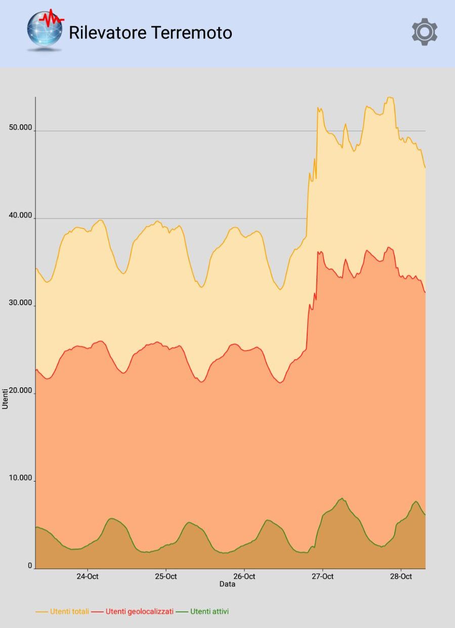 App Earthquake Network - Rilevatore terremoto.jpeg